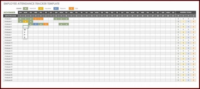 Employee Performance Dashboard Excel Template Employee Performance Dashboard Excel Template