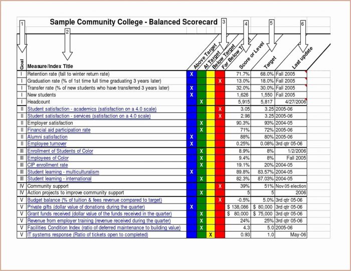 Employee Performance Scorecard Template Excel Free Employee Performance Scorecard Template Excel Free