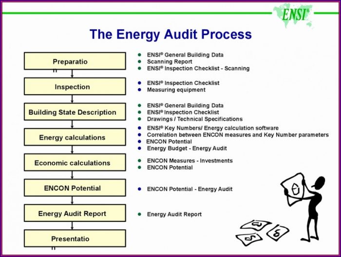 Energy Audit Report Template Energy Audit Report Template