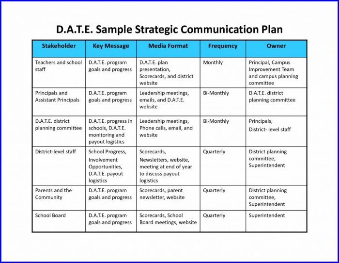 Erp Implementation Project Plan Template Erp Implementation Project Plan Template