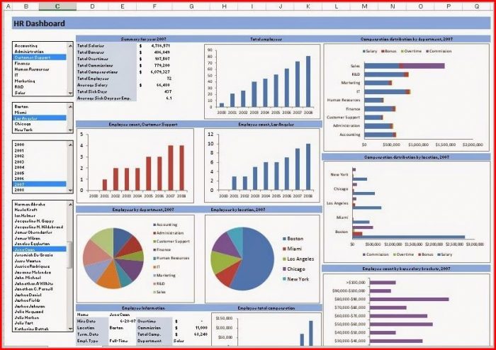 Excel Kpi Dashboard Templates Free Download Excel Kpi Dashboard Templates Free Download