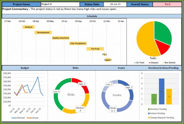 Excel Project Dashboard Templates Excel Project Dashboard Templates
