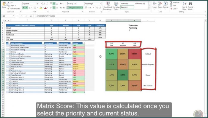 Excel Project Management Dashboard Template Excel Project Management Dashboard Template