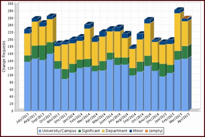 Excel Reporting Dashboard Templates Excel Reporting Dashboard Templates