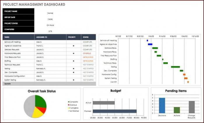 Excel Sales Dashboard Templates Free Excel Sales Dashboard Templates Free