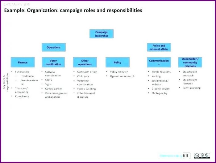 Fire Department Organizational Chart Template Fire Department Organizational Chart Template