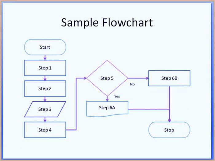 Flow Chart Template Free Download Flow Chart Template Free Download