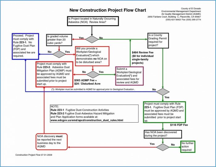 Flow Chart Template Word Free Download Flow Chart Template Word Free Download