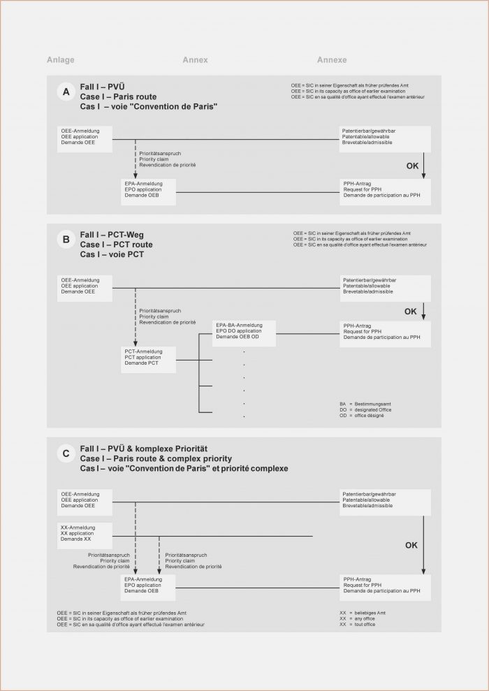 Free Employee Performance Review Template Excel Free Employee Performance Review Template Excel