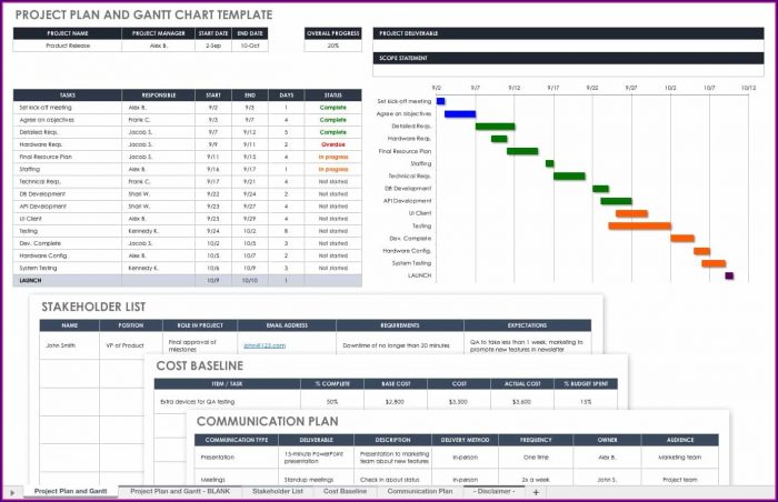 Free Gantt Chart Template Excel 2010 Free Gantt Chart Template Excel 2010