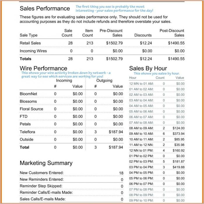 Free Restaurant Daily Sales Report Template Excel Free Restaurant Daily Sales Report Template Excel