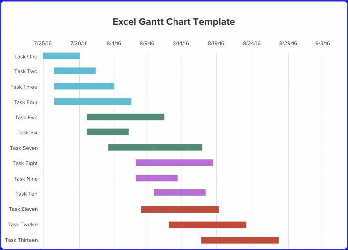 Gantt Chart Template Free Download Gantt Chart Template Free Download