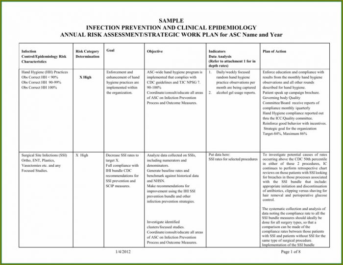 Healthcare Compliance Risk Assessment Template Healthcare Compliance Risk Assessment Template