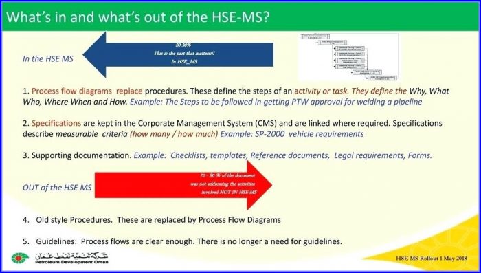 Hse Management System Template Hse Management System Template
