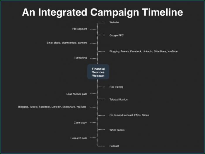 Integrated Marketing Plan Template Integrated Marketing Plan Template
