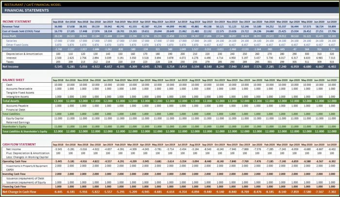 Interim Financial Statements Template Interim Financial Statements Template
