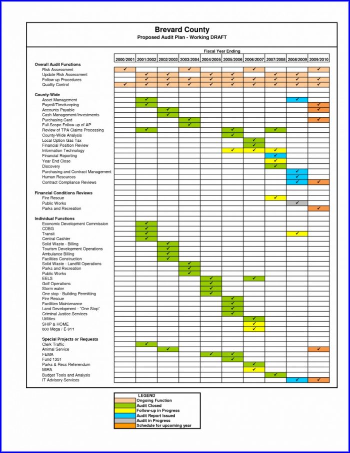 Internal Audit Schedule Template Internal Audit Schedule Template