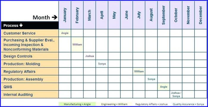 Internal Audit Schedule Template Xls Internal Audit Schedule Template Xls