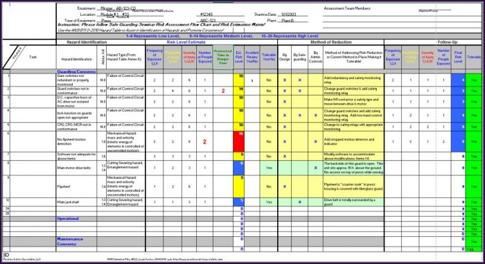 Iso 9001 Risk Assessment Template Iso 9001 Risk Assessment Template