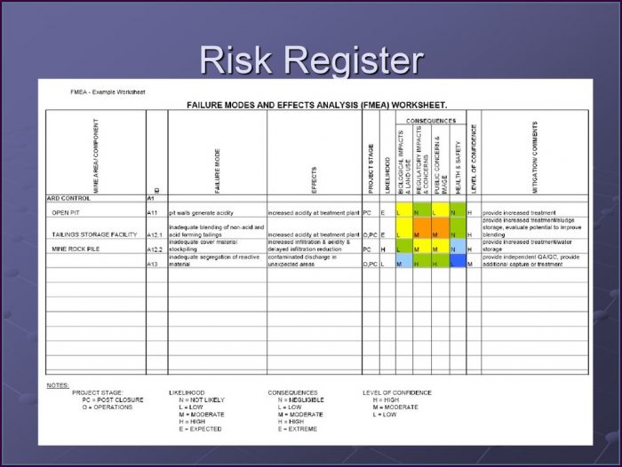 Iso 9001 Risk Register Template Iso 9001 Risk Register Template