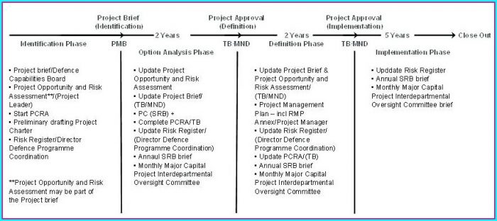 It Audit Plan Template Excel It Audit Plan Template Excel