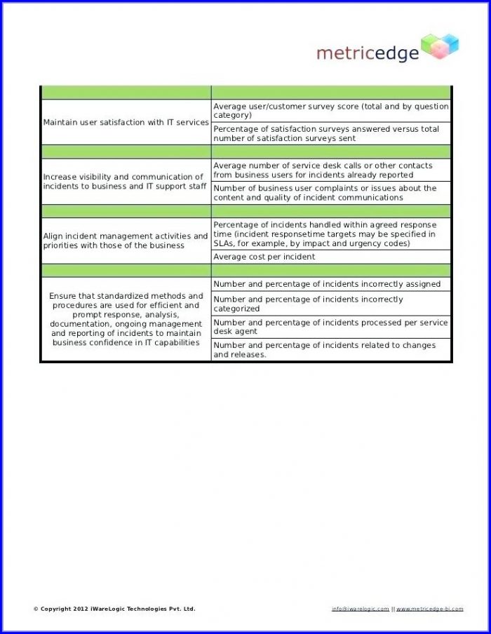 Itil Incident Management Policy Template Itil Incident Management Policy Template