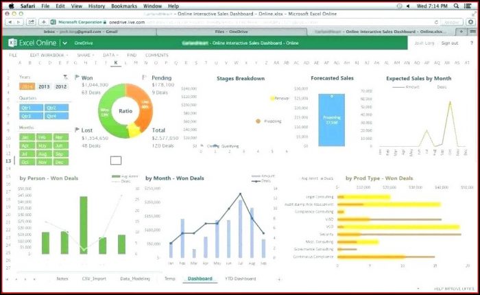 Kpi Performance Dashboard Excel Template Kpi Performance Dashboard Excel Template