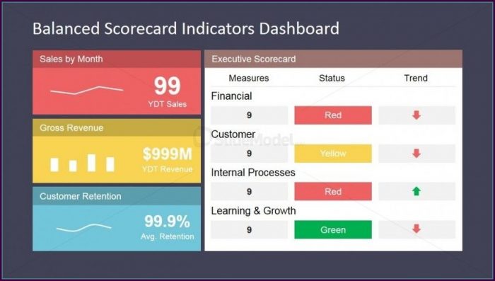 Kpi Presentation Template Kpi Presentation Template