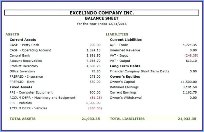 Limited Company Balance Sheet Template Uk Limited Company Balance Sheet Template Uk
