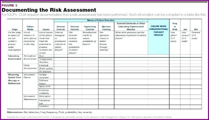 Machine Safety Risk Assessment Template Machine Safety Risk Assessment Template