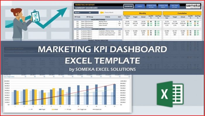 Marketing Kpi Dashboard Template Marketing Kpi Dashboard Template