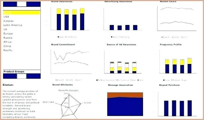 Marketing Kpi Excel Template Free Download Marketing Kpi Excel Template Free Download