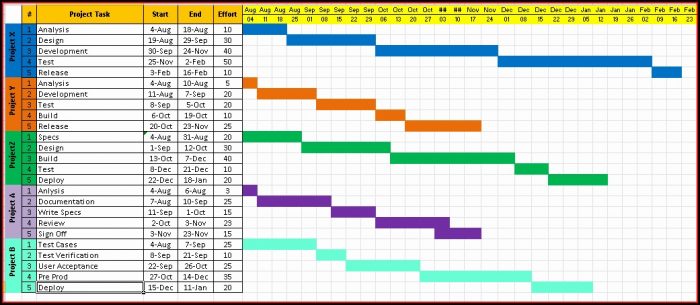Monthly Project Timeline Template Excel Monthly Project Timeline Template Excel