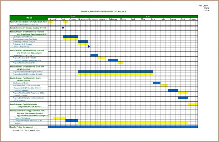 Monthly Work Schedule Calendar Template Monthly Work Schedule Calendar Template
