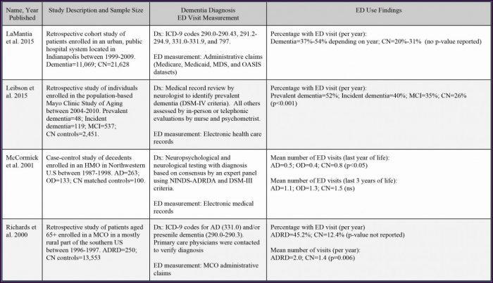 Nursing Home Care Plans Templates Nursing Home Care Plans Templates