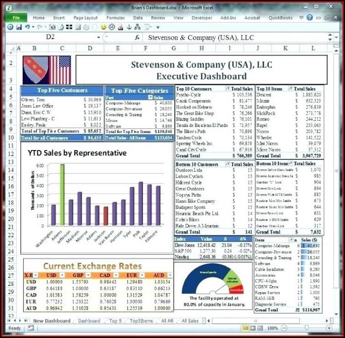 Performance Dashboard Excel Template Free Download Performance Dashboard Excel Template Free Download