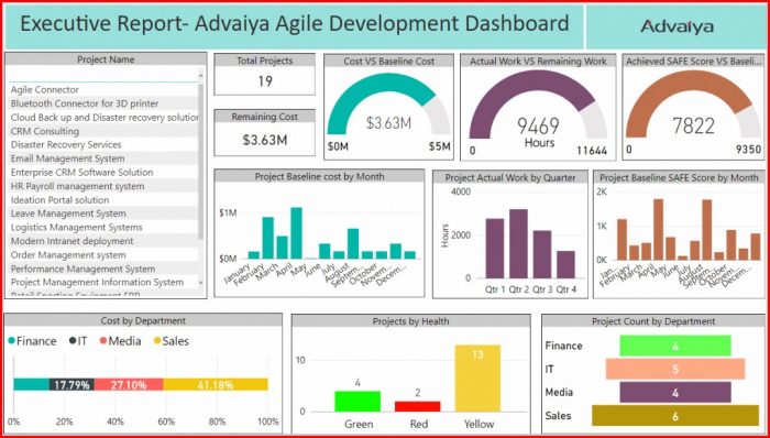 Power Bi Project Management Dashboard Template Power Bi Project Management Dashboard Template
