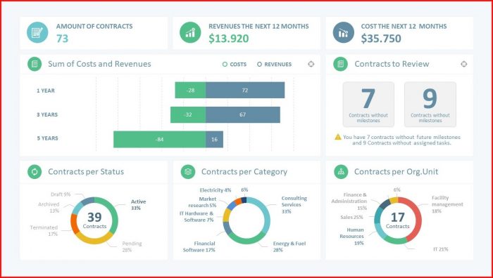 Powerpoint Project Management Dashboard Template Powerpoint Project Management Dashboard Template