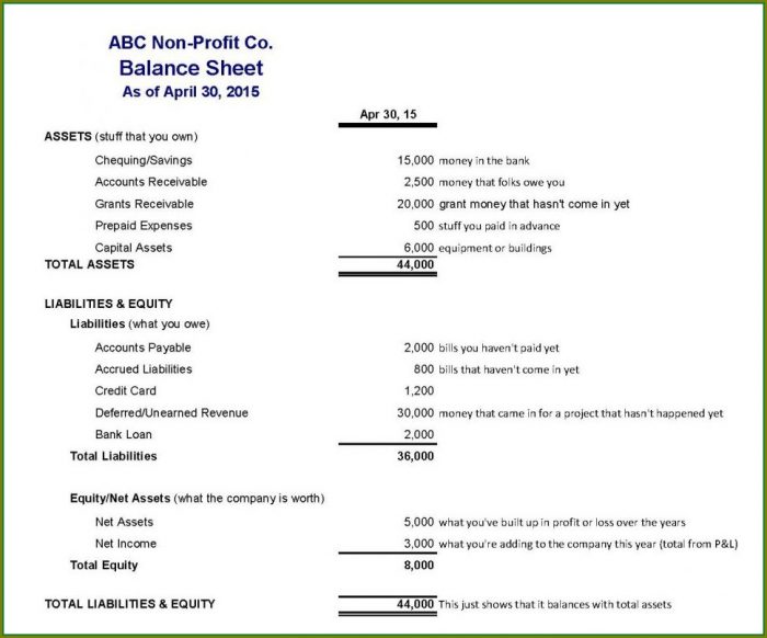Pro Forma Profit And Loss Template Excel Pro Forma Profit And Loss Template Excel