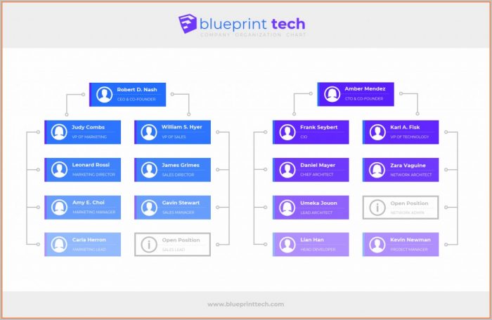 Process Flow Chart Free Template Process Flow Chart Free Template