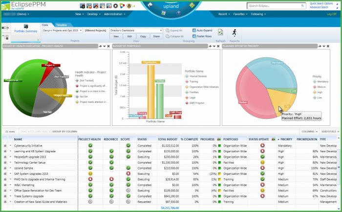 Project Management Dashboard Excel Template Free Project Management Dashboard Excel Template Free