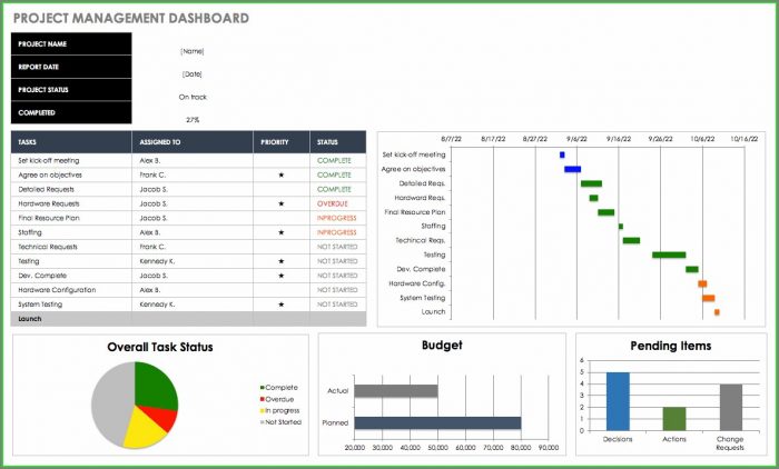 Project Management Dashboard Template Excel Project Management Dashboard Template Excel
