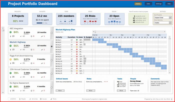 Project Management Dashboard Template Free Project Management Dashboard Template Free