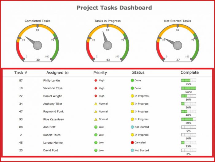 Project Management Dashboard Template Xls Project Management Dashboard Template Xls