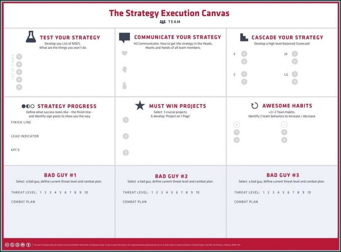 Project Management Implementation Plan Template Project Management Implementation Plan Template