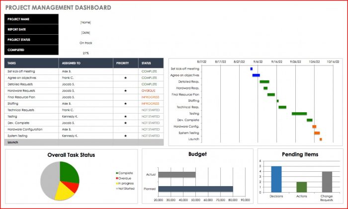 Project Management Kpi Dashboard Template Project Management Kpi Dashboard Template
