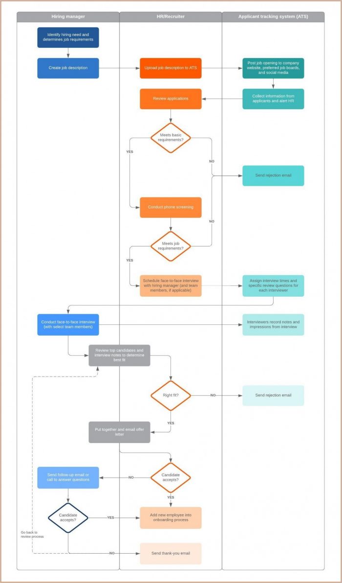 Recruitment Flow Chart Free Template Recruitment Flow Chart Free Template