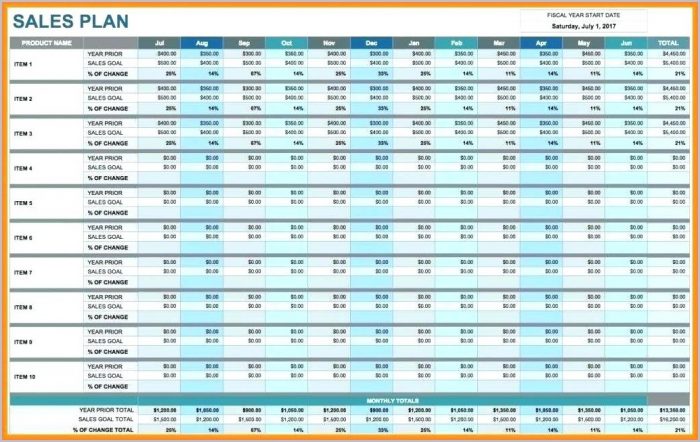 Restaurant Daily Sales Report Template Free Restaurant Daily Sales Report Template Free