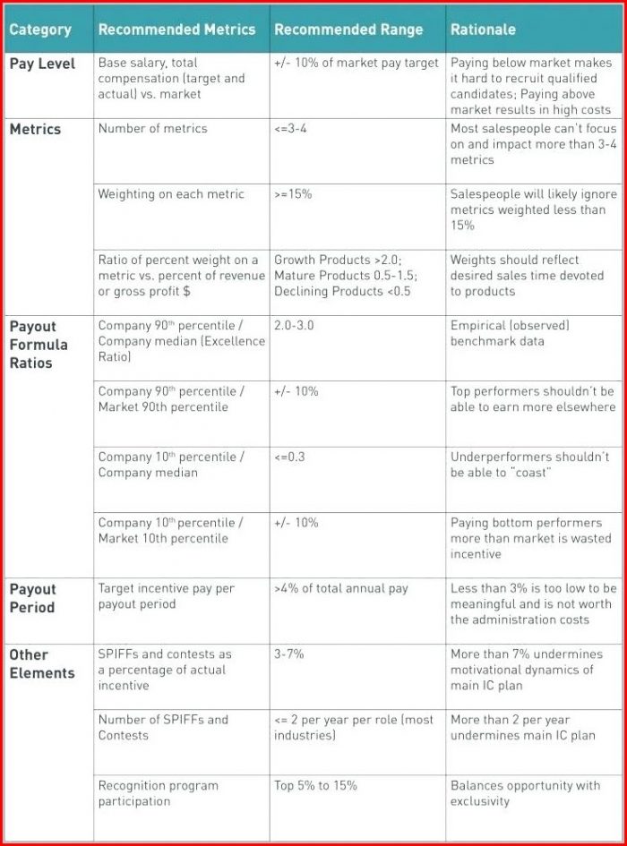 Sales Commission Plan Template Sales Commission Plan Template