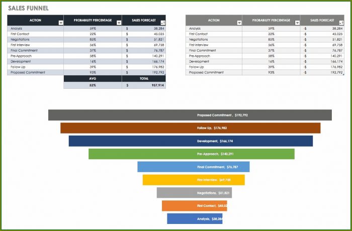 Sales Funnel Excel Template Free Sales Funnel Excel Template Free